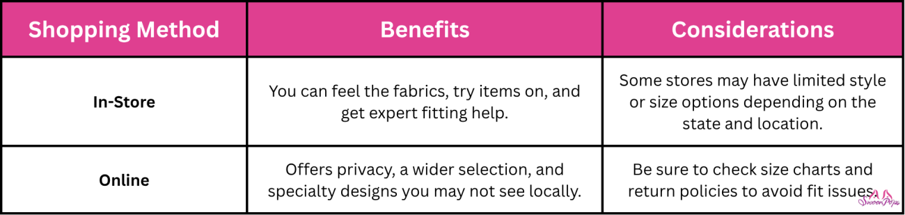 Infographic illustrating the pros and cons of online lingerie shopping, highlighting convenience and privacy versus fit issues.