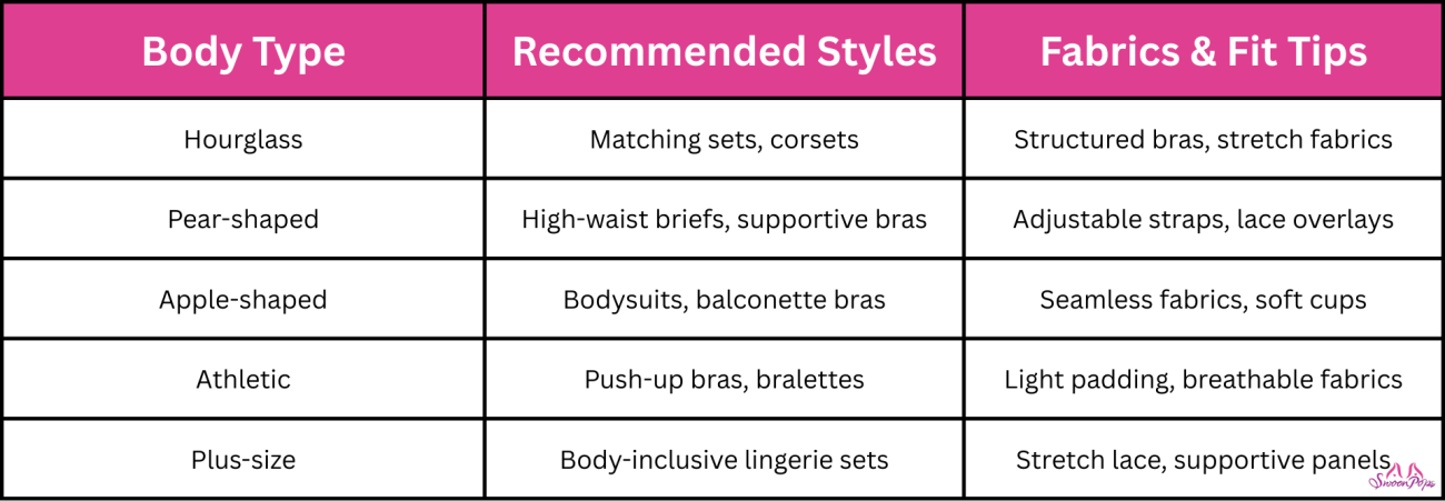A table displaying various lingerie types for the 2026 trends, showcasing styles and designs for the upcoming season.