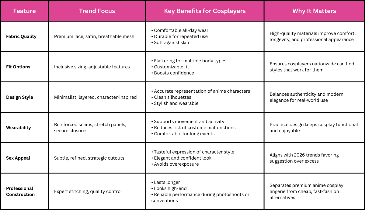 Infographic illustrating the benefits of a business plan, featuring anime cosplay lingerie elements for visual appeal.