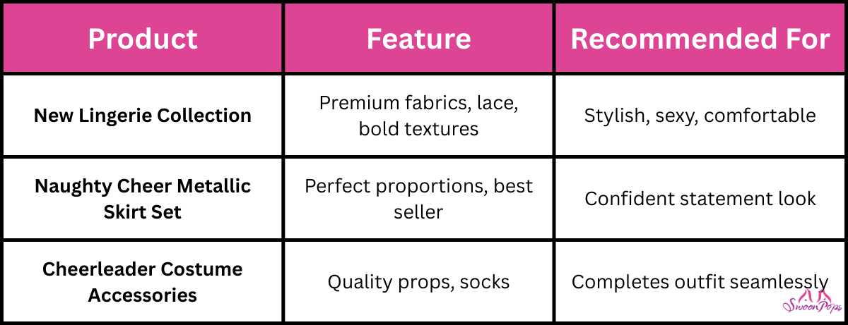 Recommended feature for a naughty cheerleader outfit, showcasing playful design and vibrant colors.