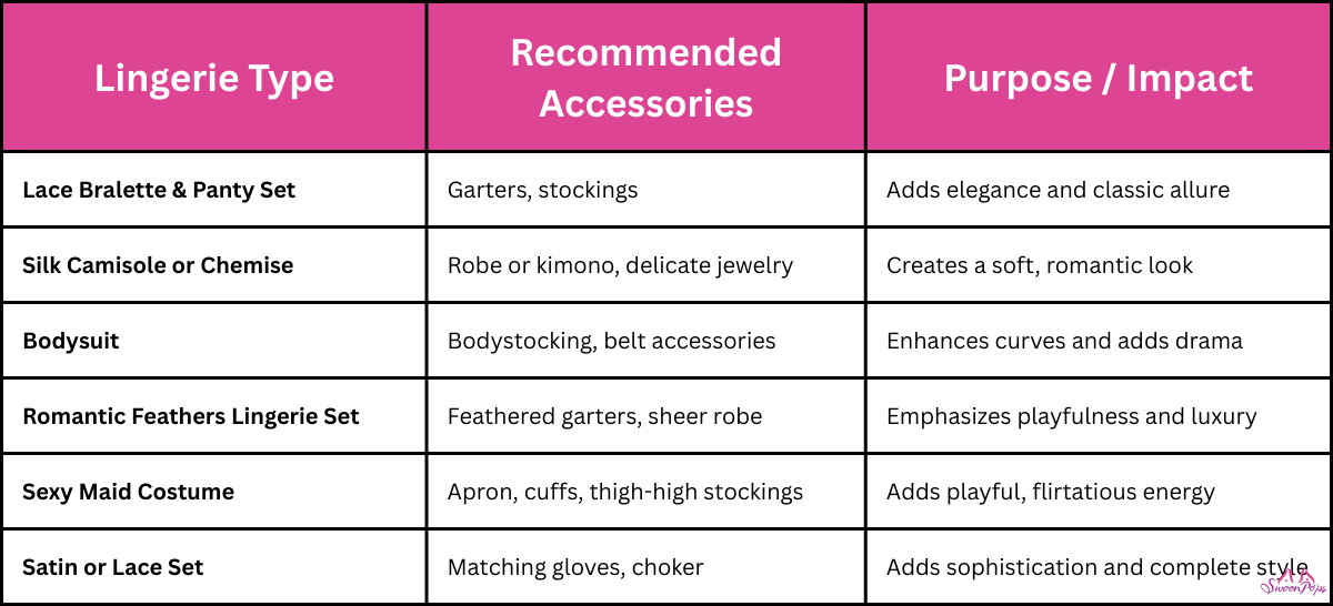 A visual comparison of various types of Valentine's lingerie, highlighting their unique styles and features.