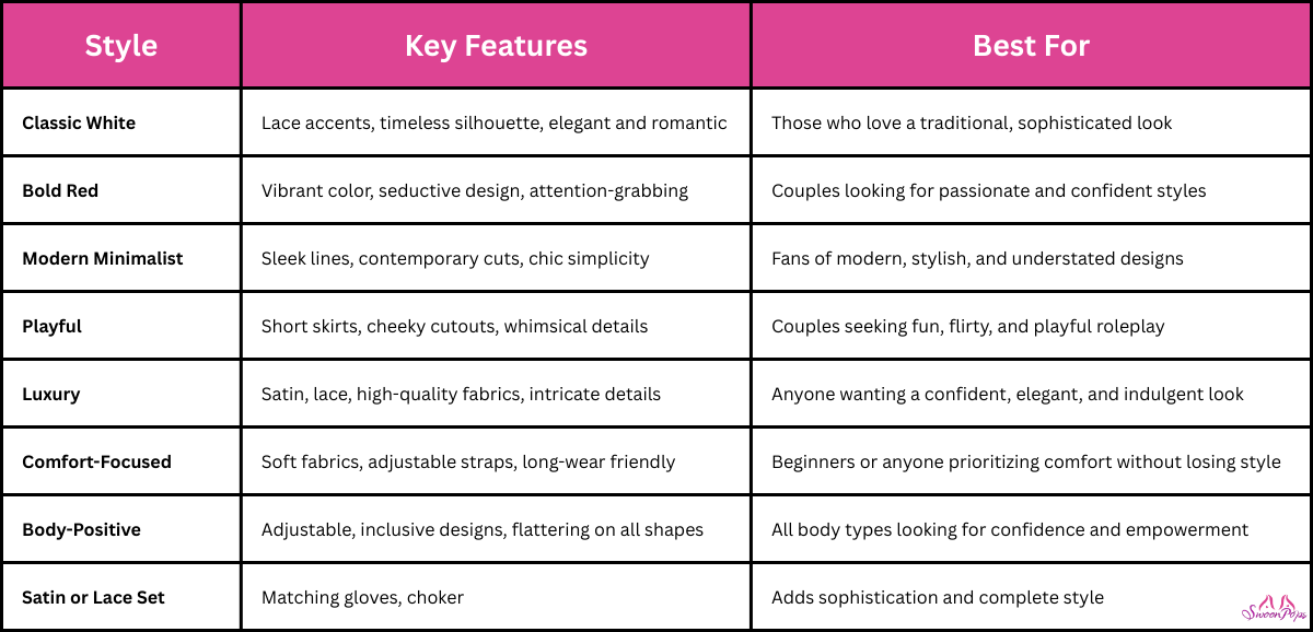 A comparison table with three columns: "Style," "Key Features," and "Best For." Styles include Classic White, Bold Red, and Modern Minimalist, each with descriptive fashion features and suggested audiences. The tone is informative, catering to different preferences and needs.