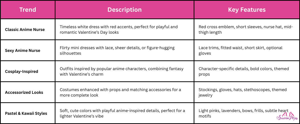 A table displaying various clothing types, including an anime nurse costume among other outfits.
