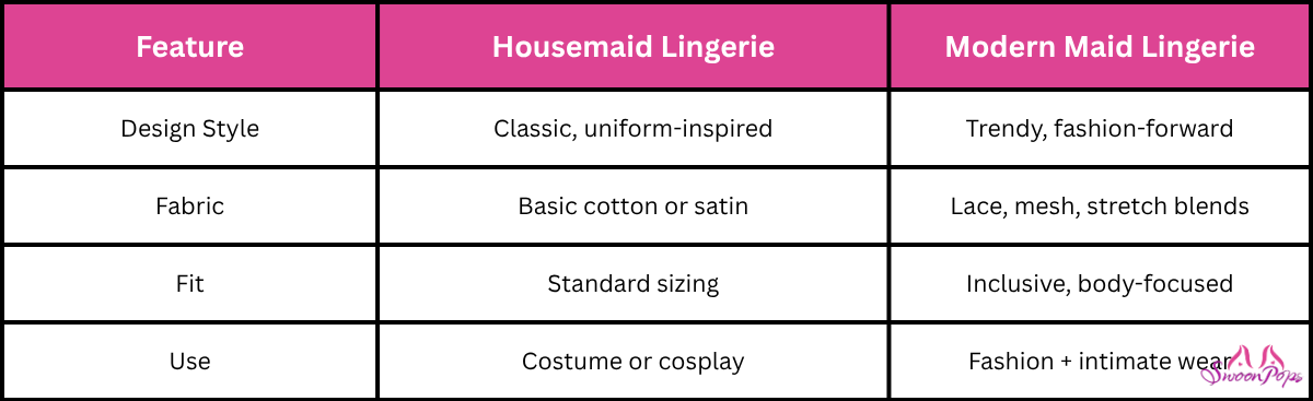 A table displaying various types of clothing, including a section for Maid Lingerie.