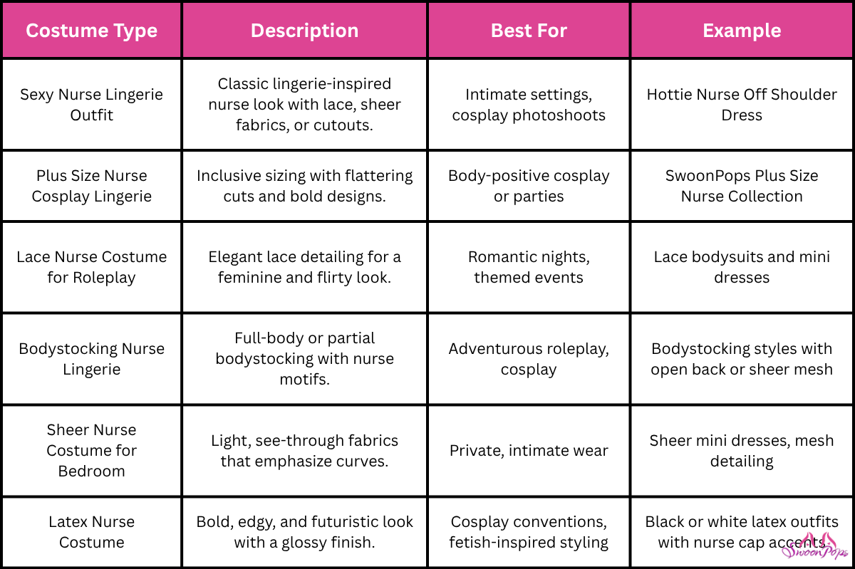 A table displaying various costume types, including a provocative nurse outfit among other selections.