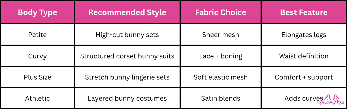 A diverse group of women in bunny suit lingerie, showcasing various body types and celebrating body positivity.