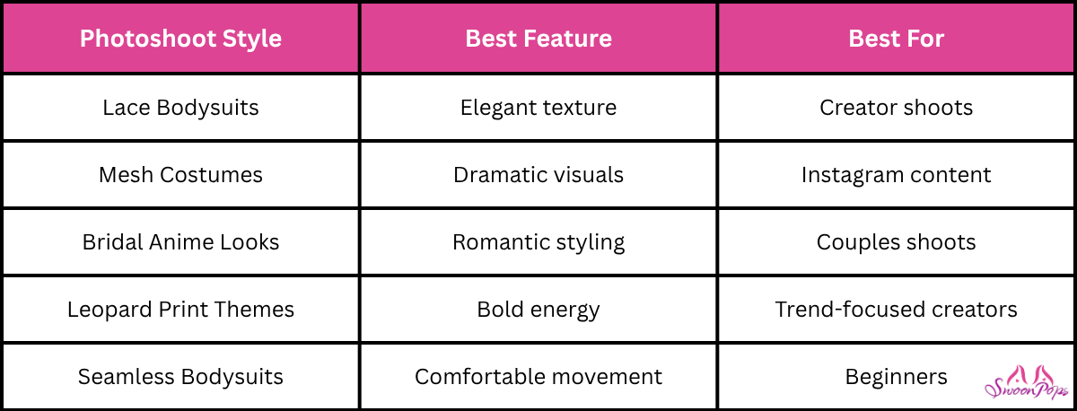 A comparison chart showing photoshoot styles for the sexiest, lace bodysuits, and mesh costumes.